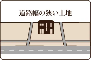 道路幅の狭い土地