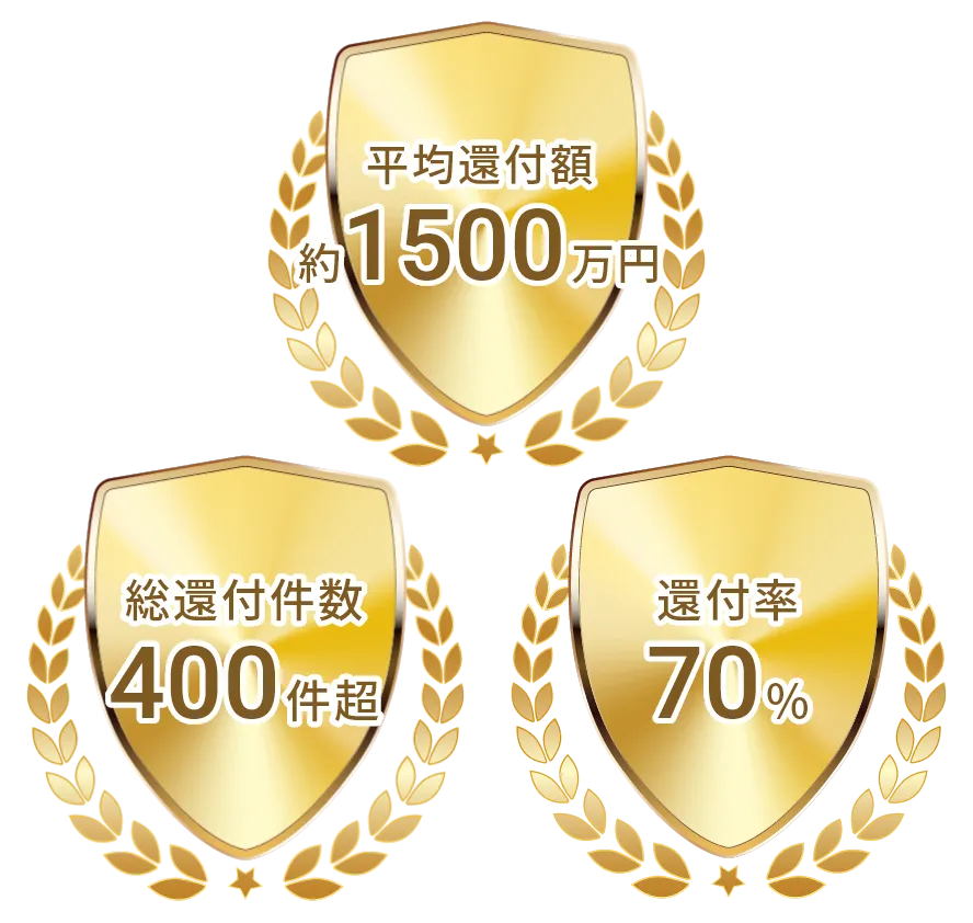 平均還付額約1500万円 総還付件数400件超 還付率約70%